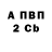 Бутират вода Krista KHristova